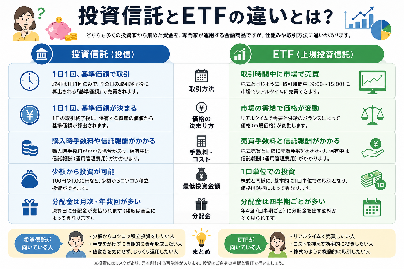 投資信託とETFの違いを比較するイメージ